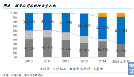 新能源汽車產(chǎn)業(yè)鏈之電池正負(fù)極