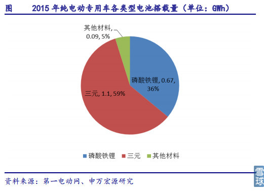 新能源汽車產(chǎn)業(yè)鏈之電池正負(fù)極