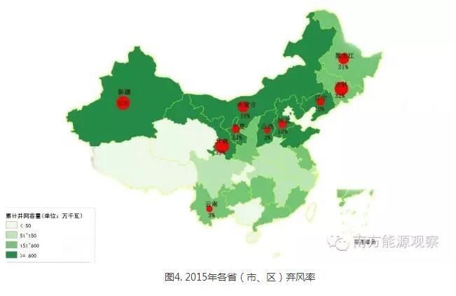 為啥現(xiàn)行政策下棄風(fēng)無解？