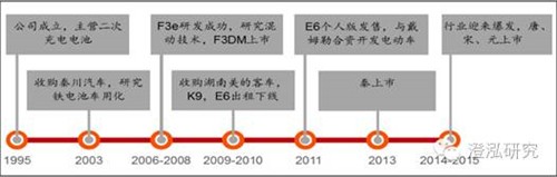 比亞迪：中國(guó)企業(yè)如何領(lǐng)跑全球新能源汽車產(chǎn)業(yè)？