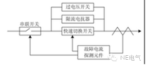 聚焦：未來(lái)的配電網(wǎng)會(huì)出現(xiàn)什么新技術(shù)？