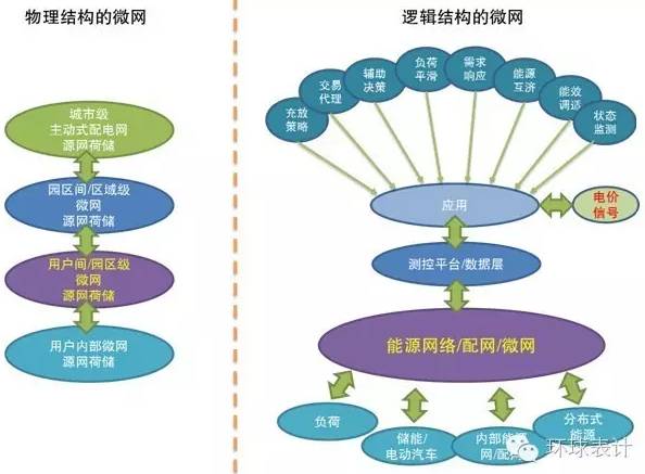 售電、能源大數(shù)據(jù)與能源互聯(lián)網(wǎng)的未來