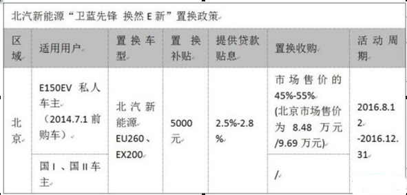 一年新車對折賣 新能源二手車何去何從？