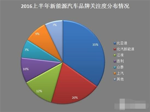 新能源車(chē),電動(dòng)汽車(chē),充電設(shè)施,動(dòng)力電池,混合動(dòng)力汽車(chē)