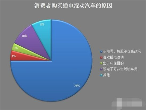 新能源車(chē),電動(dòng)汽車(chē),充電設(shè)施,動(dòng)力電池,混合動(dòng)力汽車(chē)