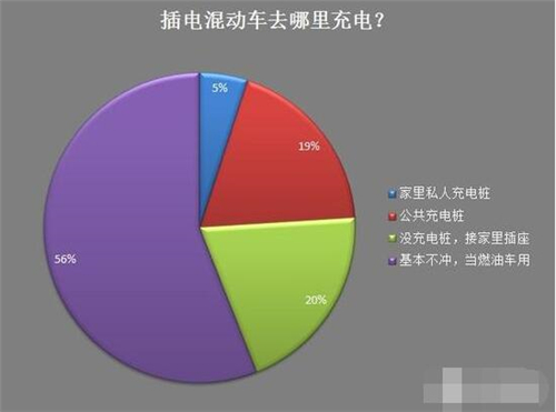 新能源車(chē),電動(dòng)汽車(chē),充電設(shè)施,動(dòng)力電池,混合動(dòng)力汽車(chē)