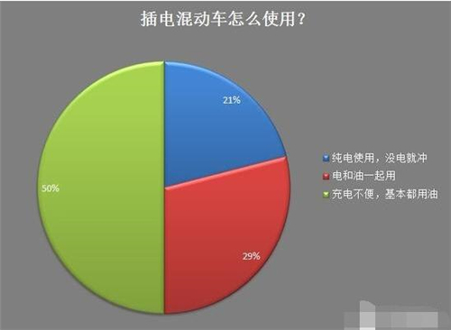 新能源車(chē),電動(dòng)汽車(chē),充電設(shè)施,動(dòng)力電池,混合動(dòng)力汽車(chē)