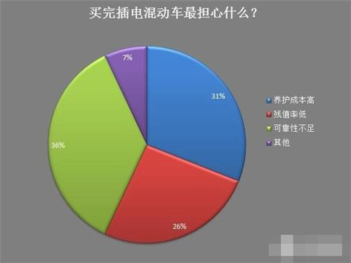 新能源車(chē),電動(dòng)汽車(chē),充電設(shè)施,動(dòng)力電池,混合動(dòng)力汽車(chē)