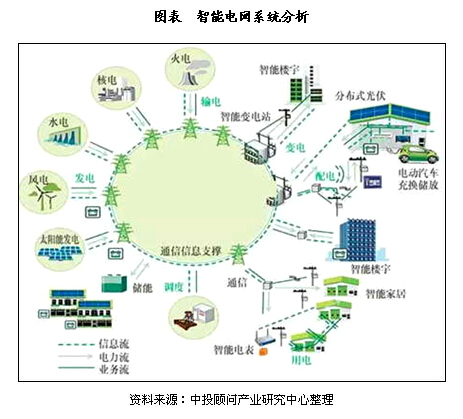 我國智能電網(wǎng)大數(shù)據(jù)應(yīng)用狀況分析