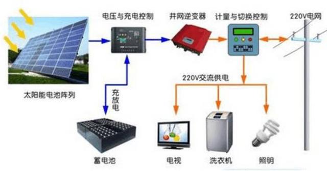 最詳細(xì)的分布式家用光伏電站施工手冊(cè)！