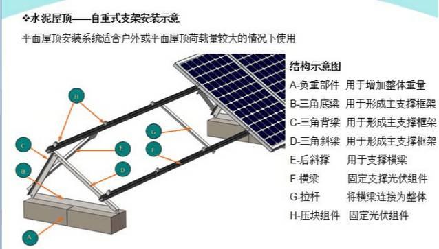 最詳細(xì)的分布式家用光伏電站施工手冊(cè)！