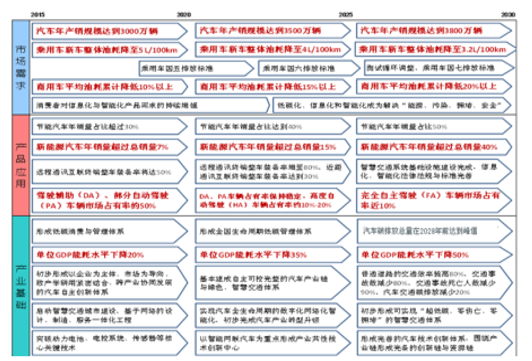 2017年新能源汽車(chē)市場(chǎng)大戰(zhàn)略分析