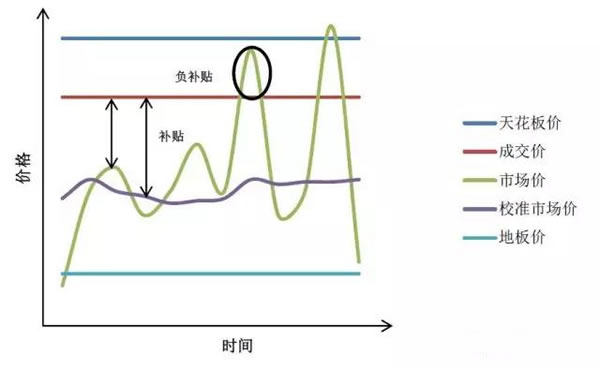 中國從五花八門的海上風電補貼政策可學到什么？