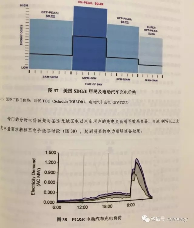 電動汽車充電電價遭“吐槽”：太高了！