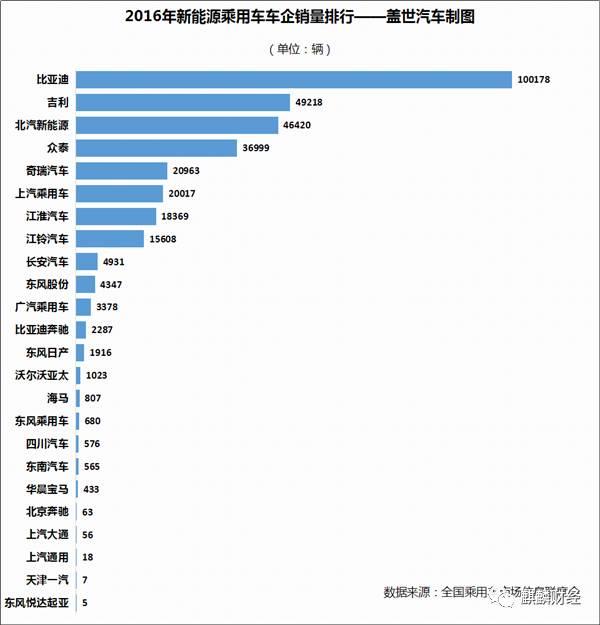 新能源汽車是“盛宴”O(jiān)R“剩宴”？ 布局上游才是硬道理