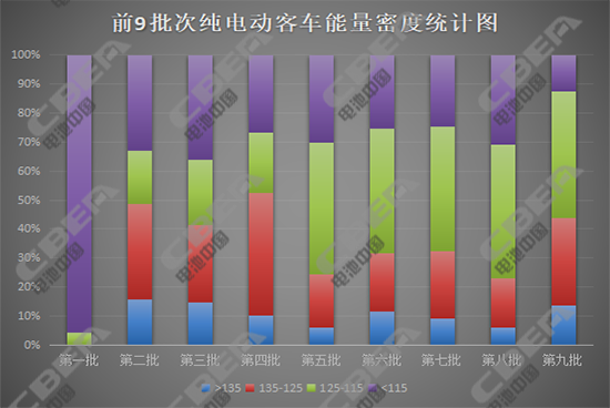 現(xiàn)行新能源汽車補貼調整在即 國家意欲何為