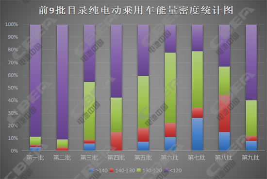 現(xiàn)行新能源汽車補貼調整在即 國家意欲何為