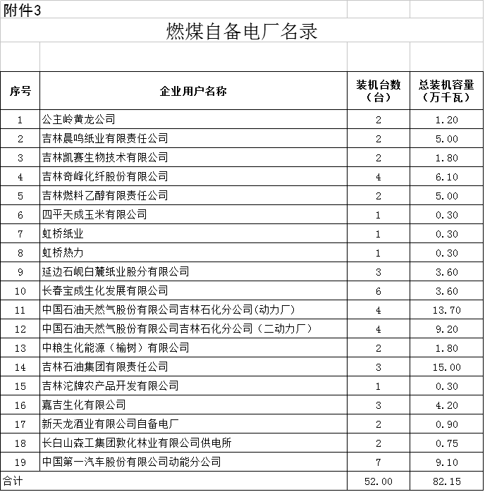 降0.85分！吉林第三批降電價(jià)