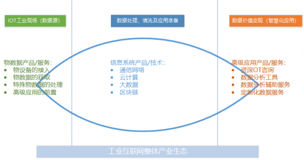 工業(yè)互聯(lián)網(wǎng)方興未艾，做好工業(yè)現(xiàn)場數(shù)據(jù)管理是破局關(guān)鍵