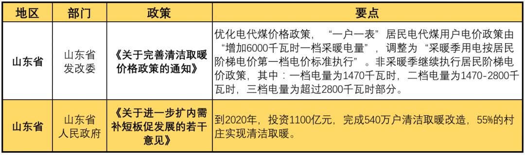 11月光伏行業(yè)最新政策匯總 行業(yè)發(fā)展迎來轉折點