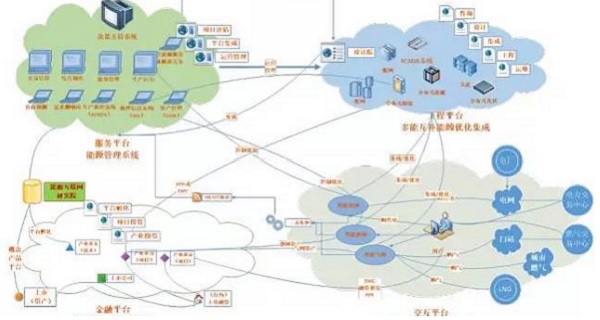 重點！ 最全面能源互聯網技術解析