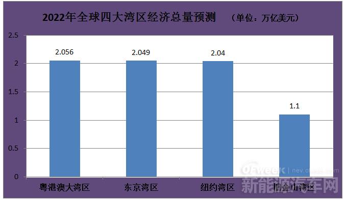 《粵港澳大灣區(qū)發(fā)展綱要》發(fā)布，對(duì)新能源行業(yè)做出哪些要求？