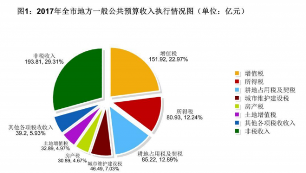 新加坡無法實(shí)現(xiàn)能源獨(dú)立，佛山市可以實(shí)現(xiàn)電力自足